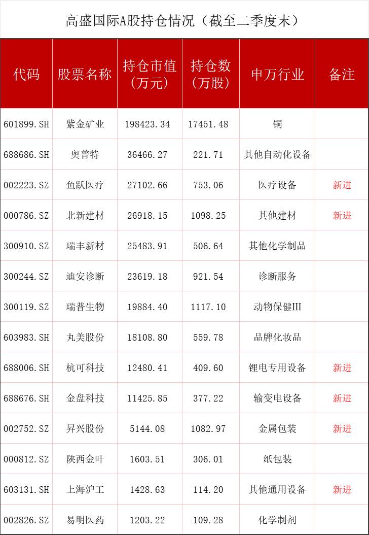 高盛公司股票有哪些在国内属于高盛的上市公司都有哪几？