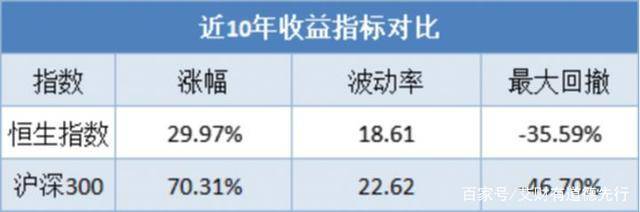 恒生科技股票指数怎么买？