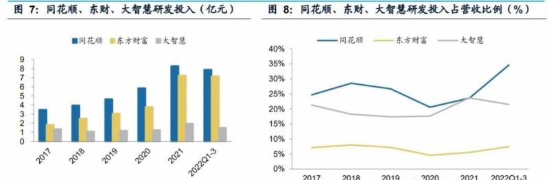 2013年上市股票价格是多少？