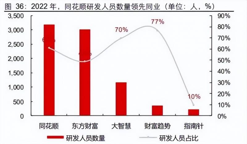 2013年上市股票价格是多少？