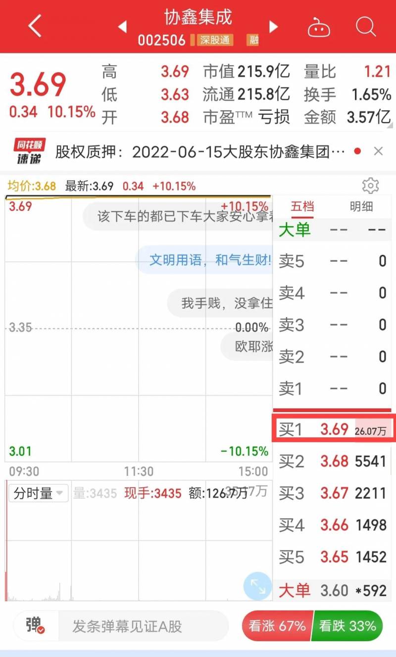 协鑫集成股票能涨到50元吗？