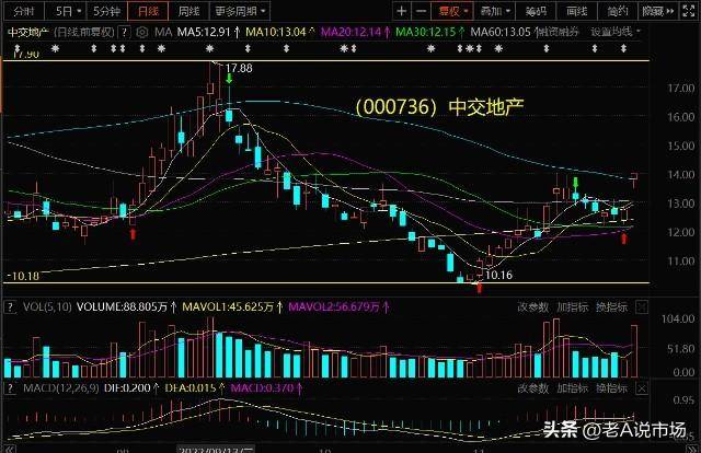 华富新能源股票怎么样000151中成股份怎么样？