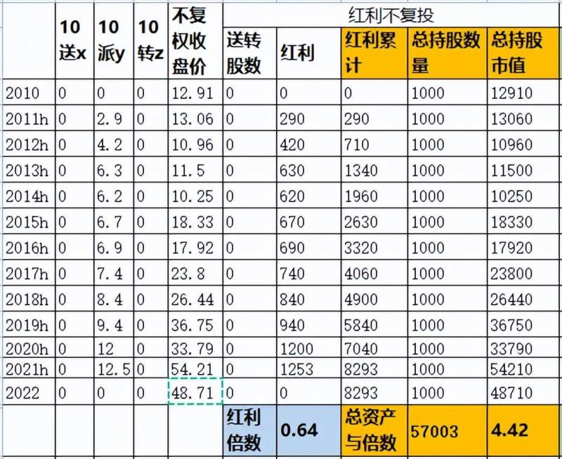 招商银行为什么股票大跌？