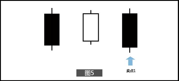 两阴夹一阳的K线图解