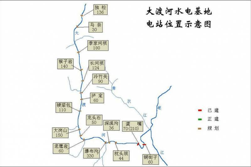 金沙江水电项目归属哪个上市公司管辖水电行业有哪些？