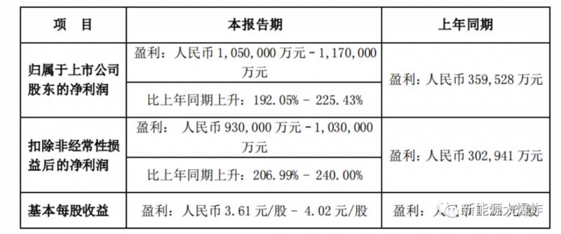 2023年比亚迪股票是多少钱？