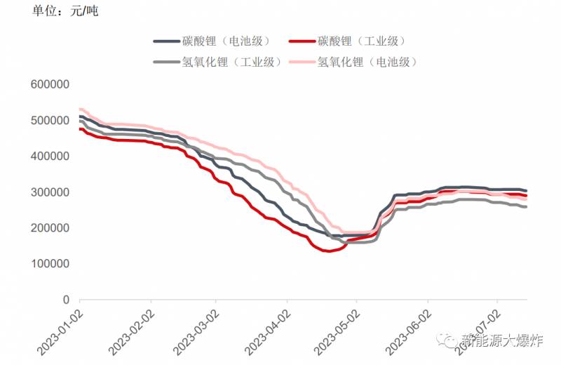 2023年比亚迪股票是多少钱？