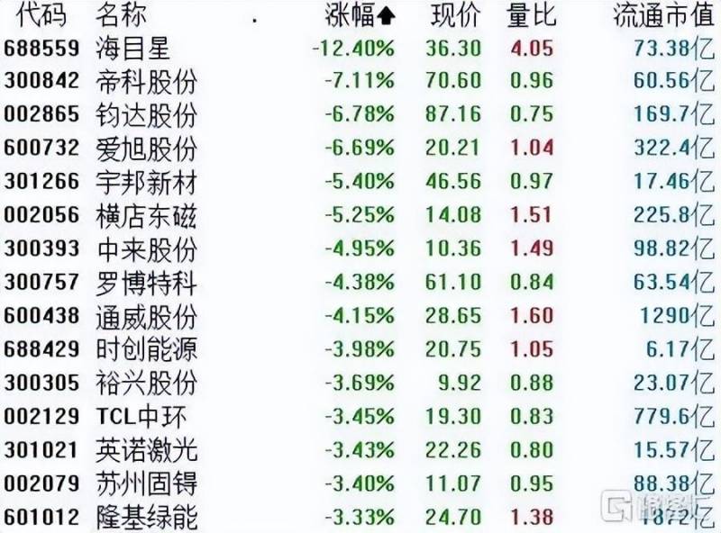 今天股票开般为什么大跌今天股市暴跌的原因？