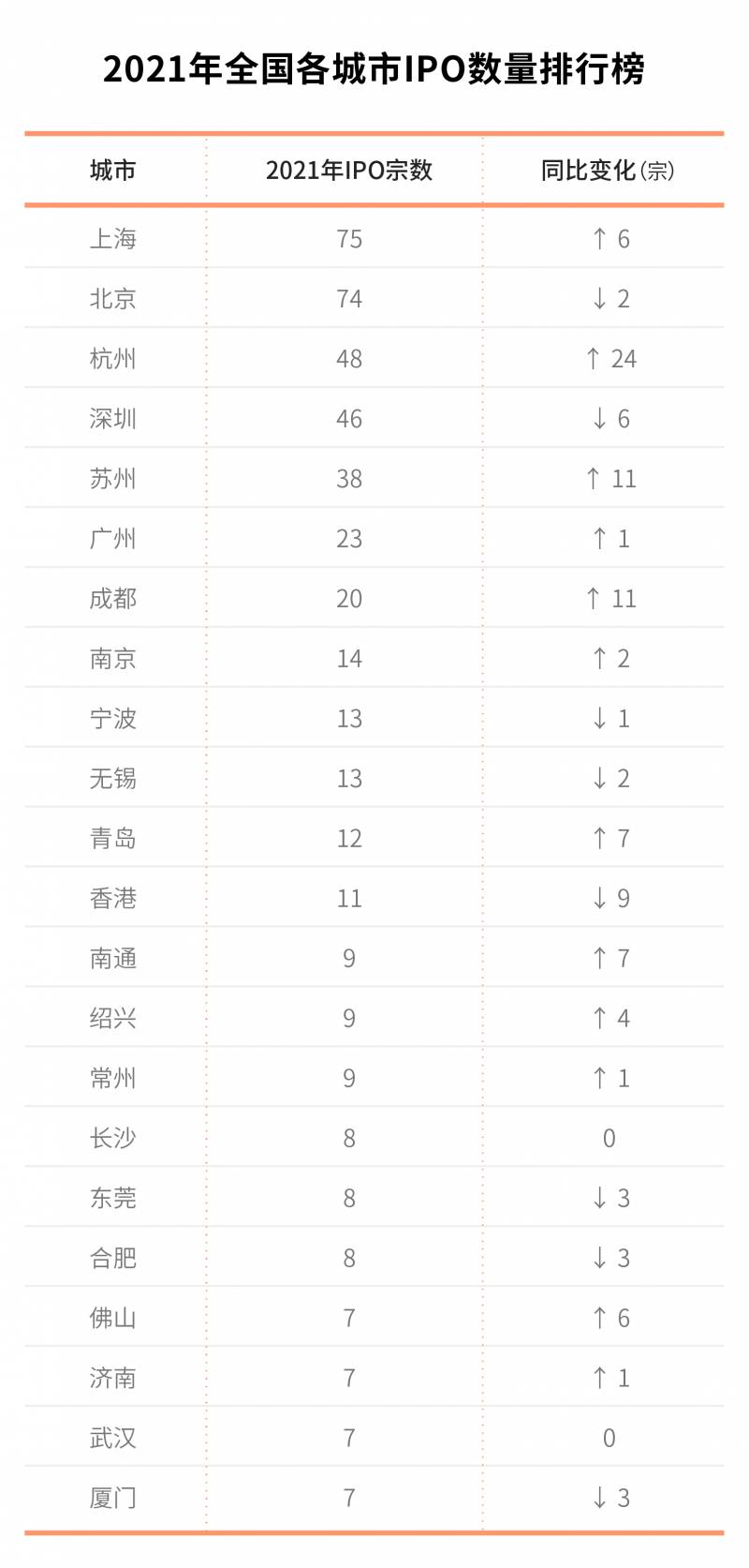 杭州滨江多少家上市公司滨江区有哪些上市公司？