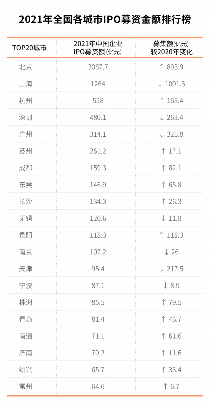 杭州滨江多少家上市公司滨江区有哪些上市公司？