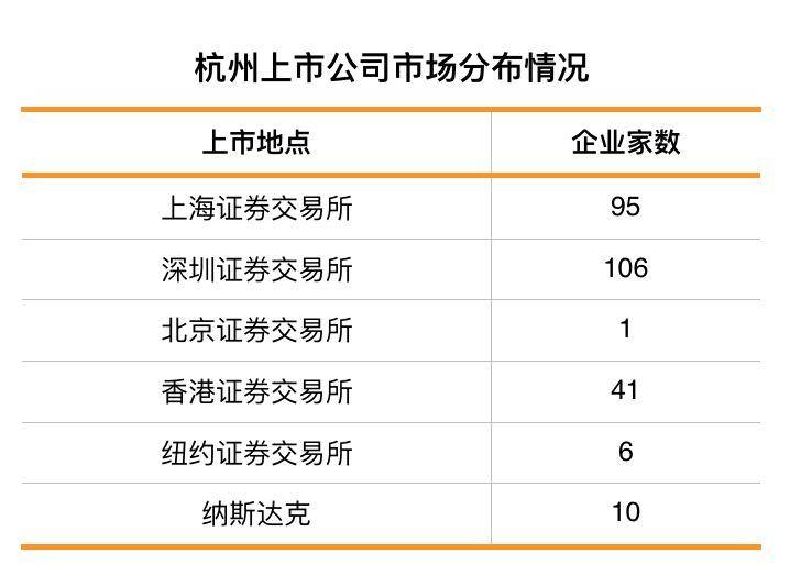 杭州滨江多少家上市公司滨江区有哪些上市公司？