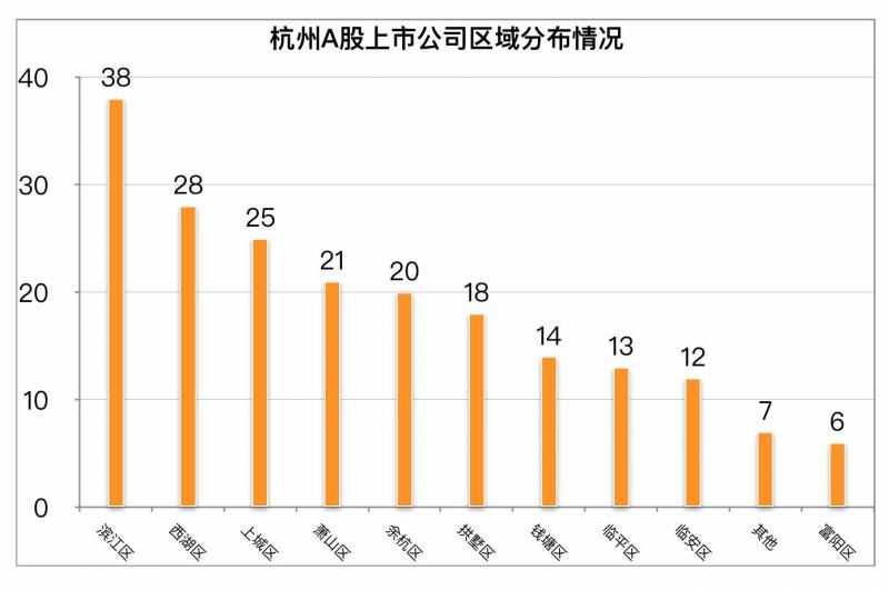 杭州滨江多少家上市公司滨江区有哪些上市公司？