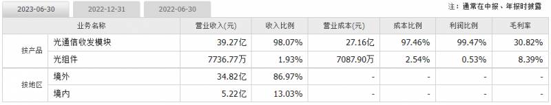 中际旭创股吧怎么样相关股票？