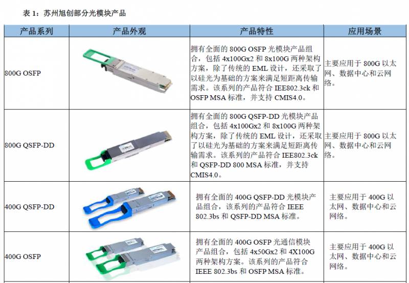 中际旭创股吧怎么样相关股票？