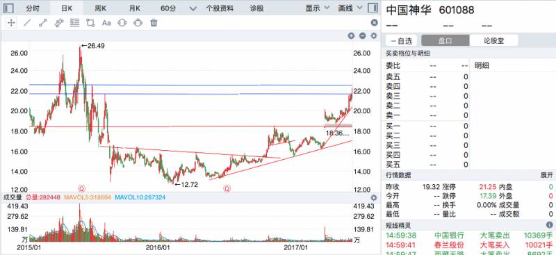 五矿资源股票历史最高价多少中国中冶股价历史最高是？