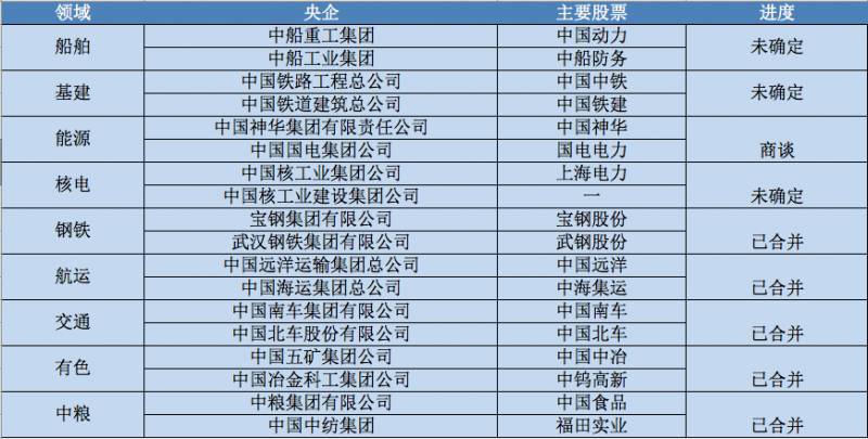 五矿资源股票历史最高价多少中国中冶股价历史最高是？