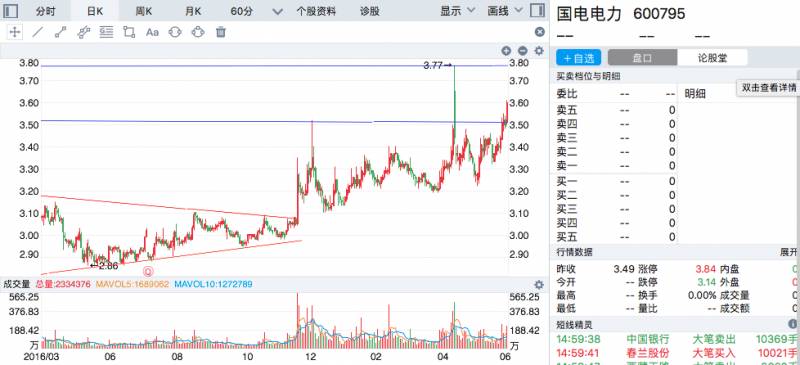 五矿资源股票历史最高价多少中国中冶股价历史最高是？