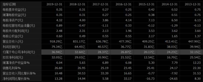 金隅集团股票什么情况金隅股份股票是一支什么样的股？