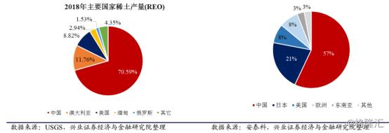 限制稀土出口相关股票会怎么样？