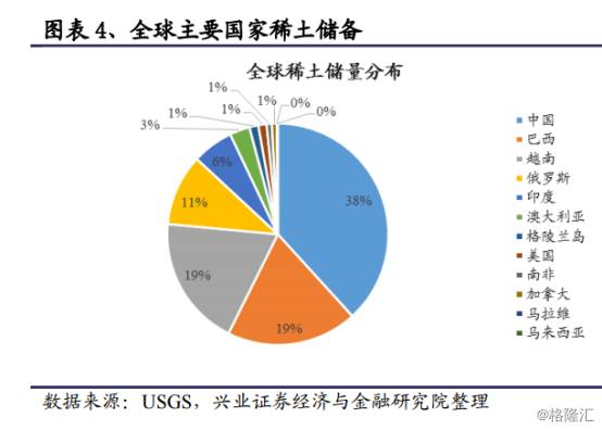 限制稀土出口相关股票会怎么样？