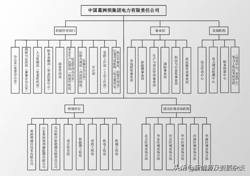 葛洲坝集团电力有限责任公司