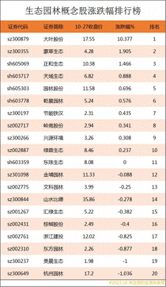 环境保护股票龙头有哪些？