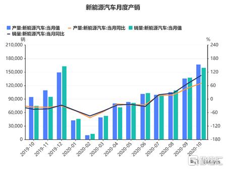 比亚迪股票为什么跌停？