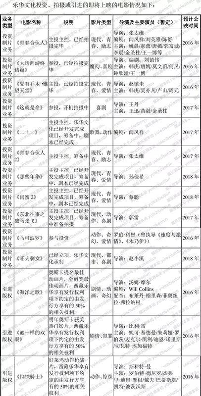 韩庚跟什么上市公司韩庚的新公司是哪个公司？