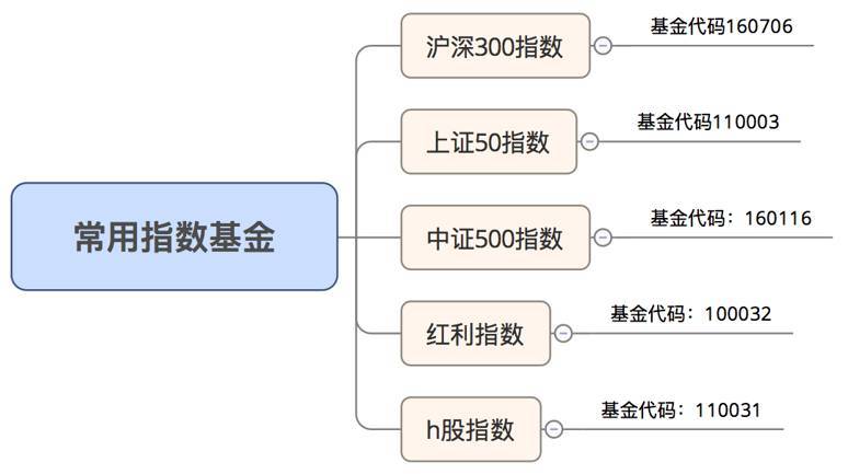 中国银行基金定投哪个好中国银行基金定投？