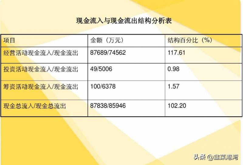 股票流量一般是多少手机炒股软件一般用一天流量多少啊？