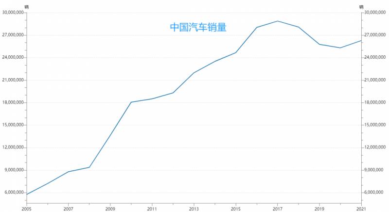 橡胶牛市何时归来