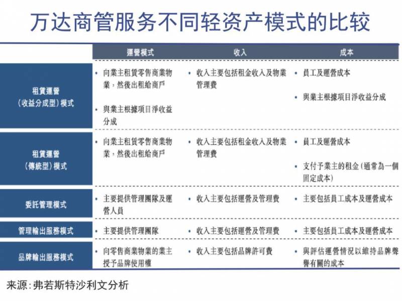 王健林旗下哪些上市公司？