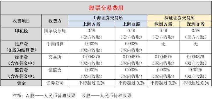 股票同花顺手机开户需要注意什么？