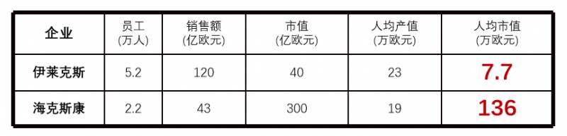 股票软件的销售怎么样？