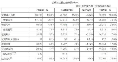 群创光电股票怎么样？