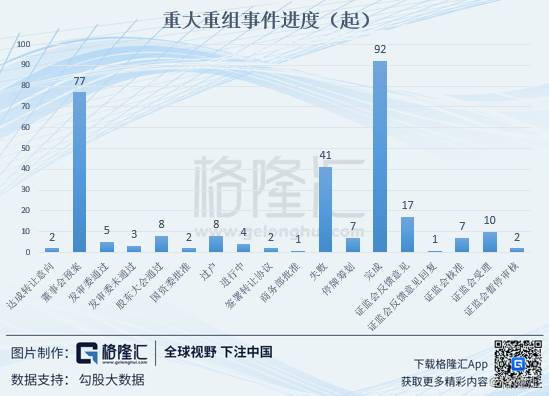 重组上市成功股票有哪些？