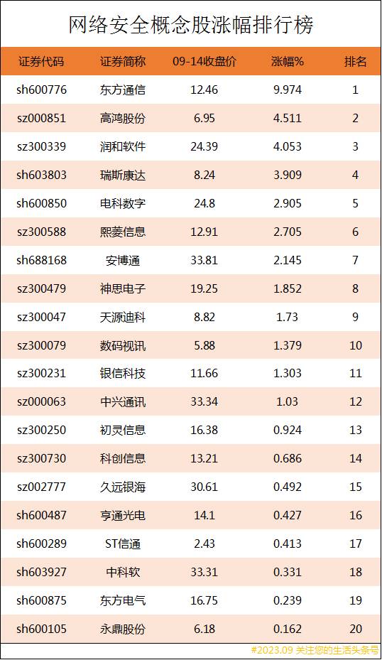 网络设备包含哪些上市公司国内主流网络设备厂商？