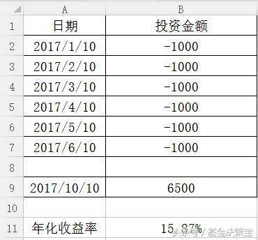 基金定投怎么算收益？