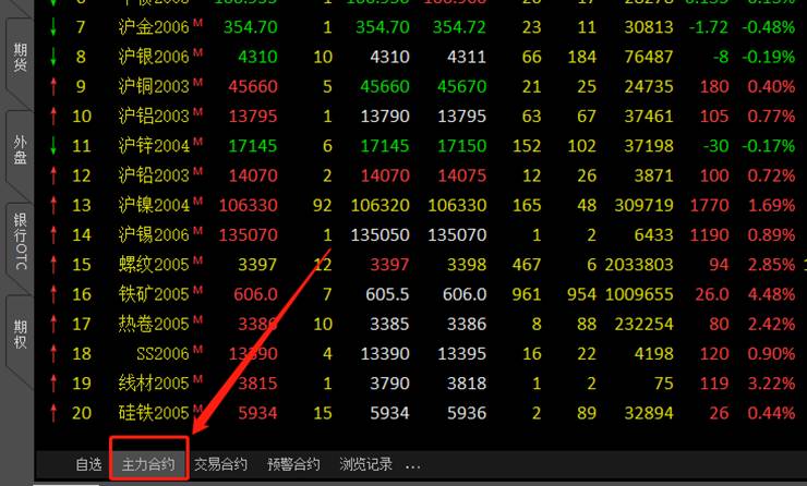 哪里有股指期货数据股指期货主力连续数据什么地方？