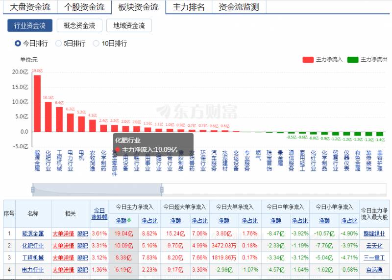 股票里面的资金流向是什么意思股票资金流量是什么意思？