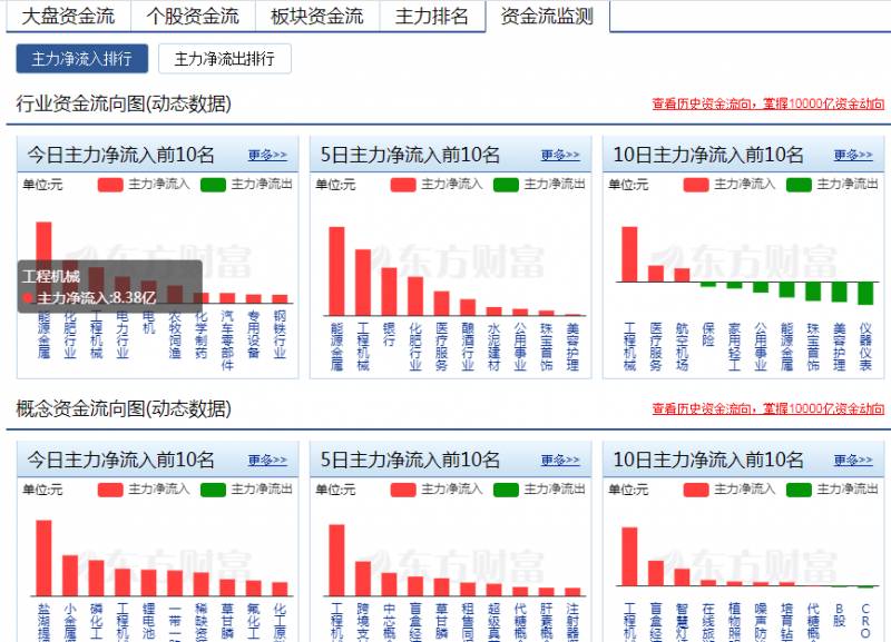 股票里面的资金流向是什么意思股票资金流量是什么意思？