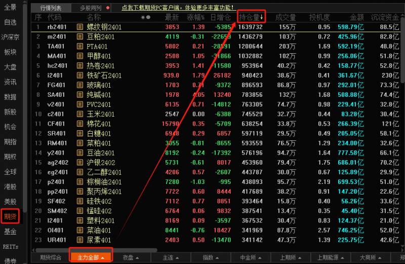 如何进行股指期货持仓分析？