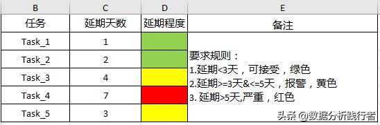 电脑股票软件指标怎么设置同列？