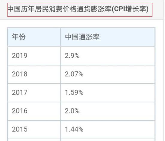 100万如何投资理财？