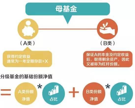 券商B属于分级基金吗？