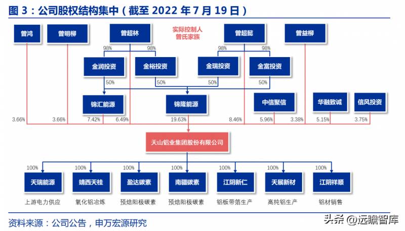 最优质的电解铝上市公司有哪些？