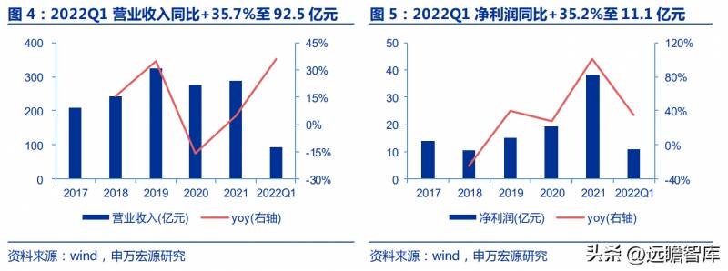 最优质的电解铝上市公司有哪些？