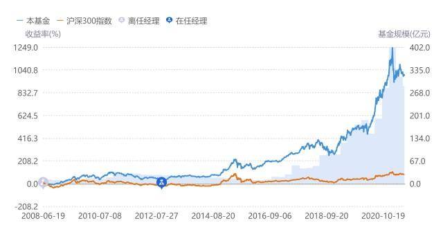 小盘收益基金股票怎么样110011易方达中小盘混合基金？