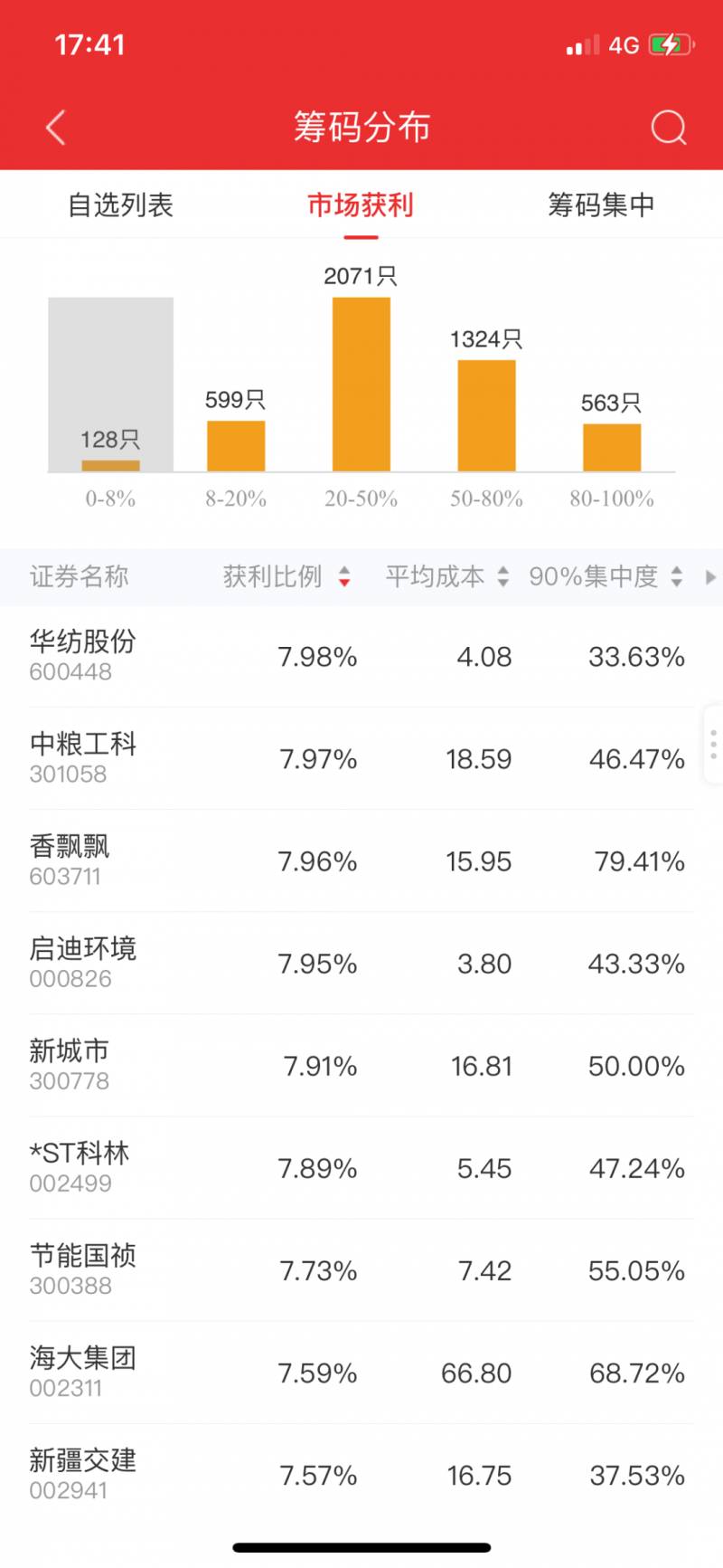 通达信如何筛选筹码集中股票？