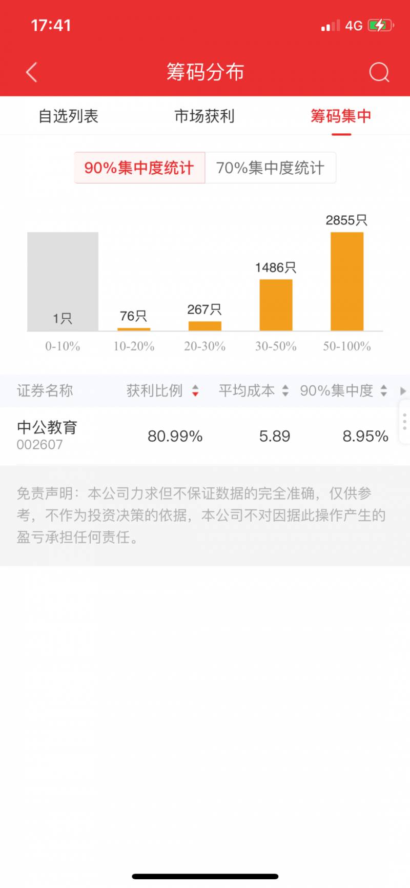 通达信如何筛选筹码集中股票？